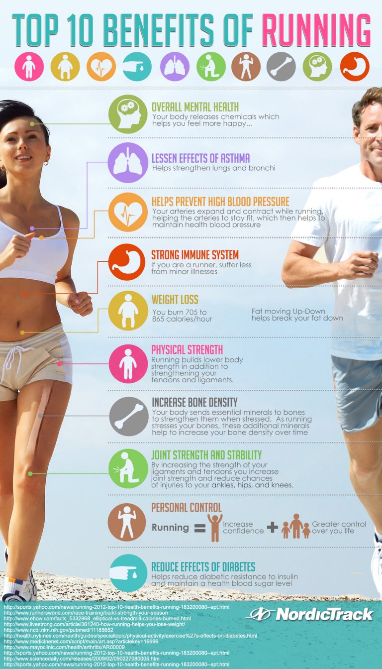 Ten Important Benefits of Running