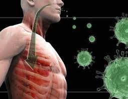 Severe Acute Respiratory syndrome (SARS )- An air borne disease