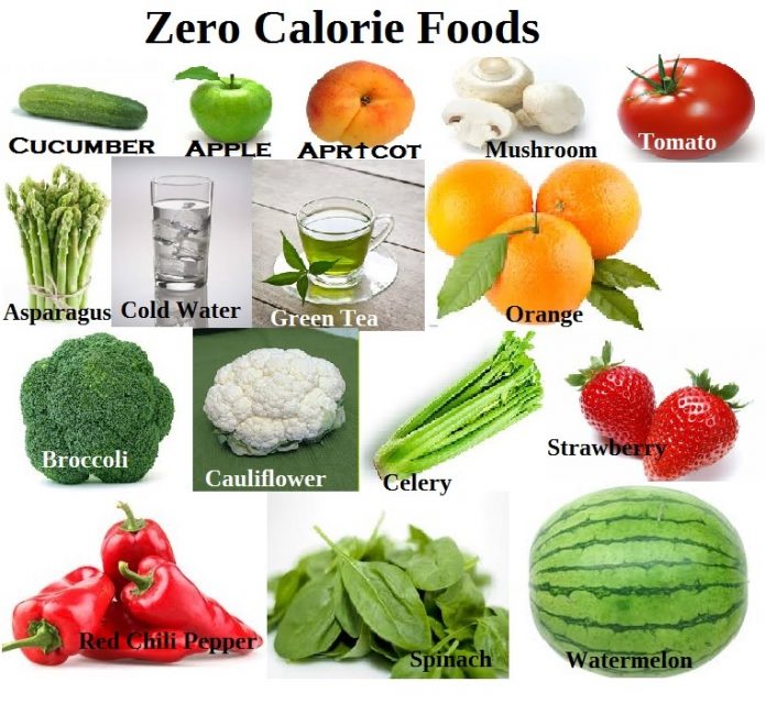 List Of Food That Has Zero Calories