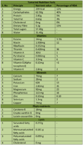 Nutrition Benefits of Tamarind Fruit