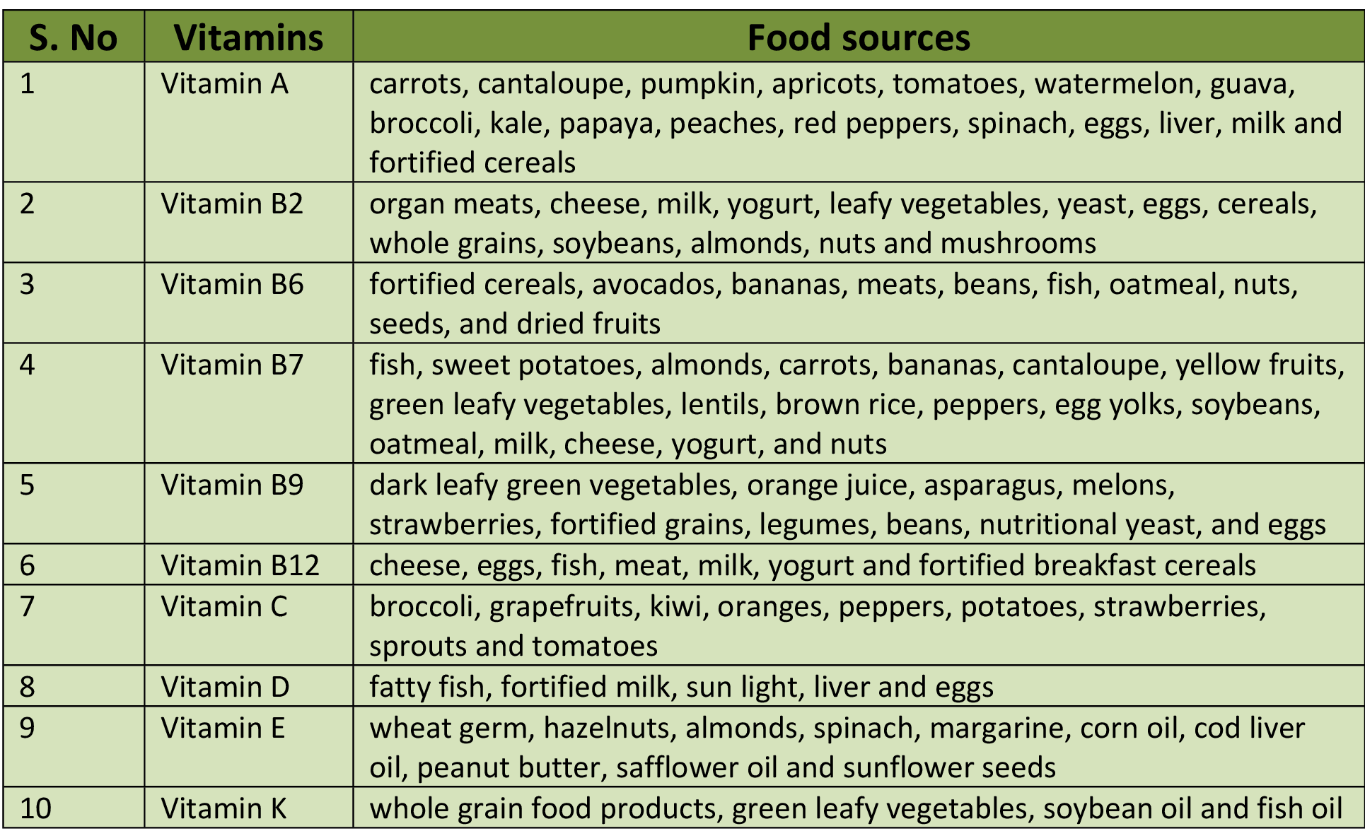 Best Vitamins for women