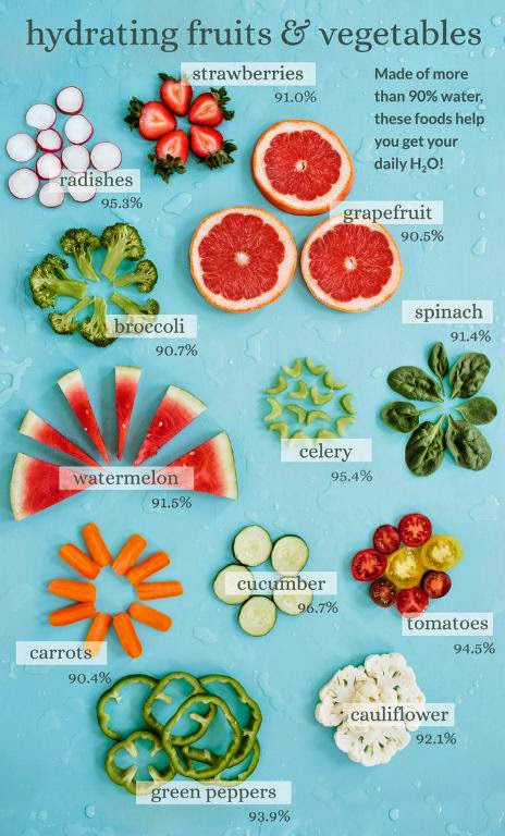 Super Hydrating Fruits And Vegetables, Hydrating Fruits And Vegetables