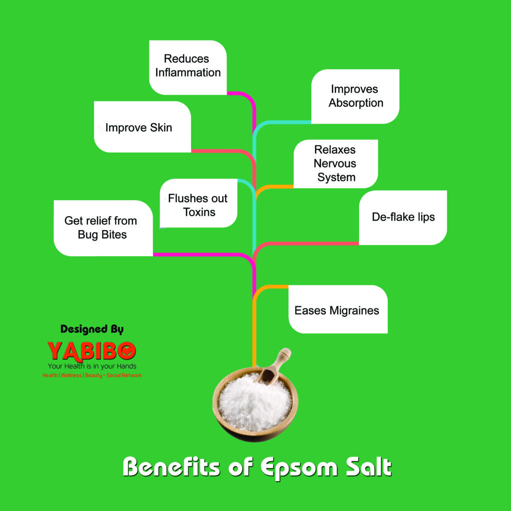 Amazing Health Benefits Of Epsom Salt Yabibocom