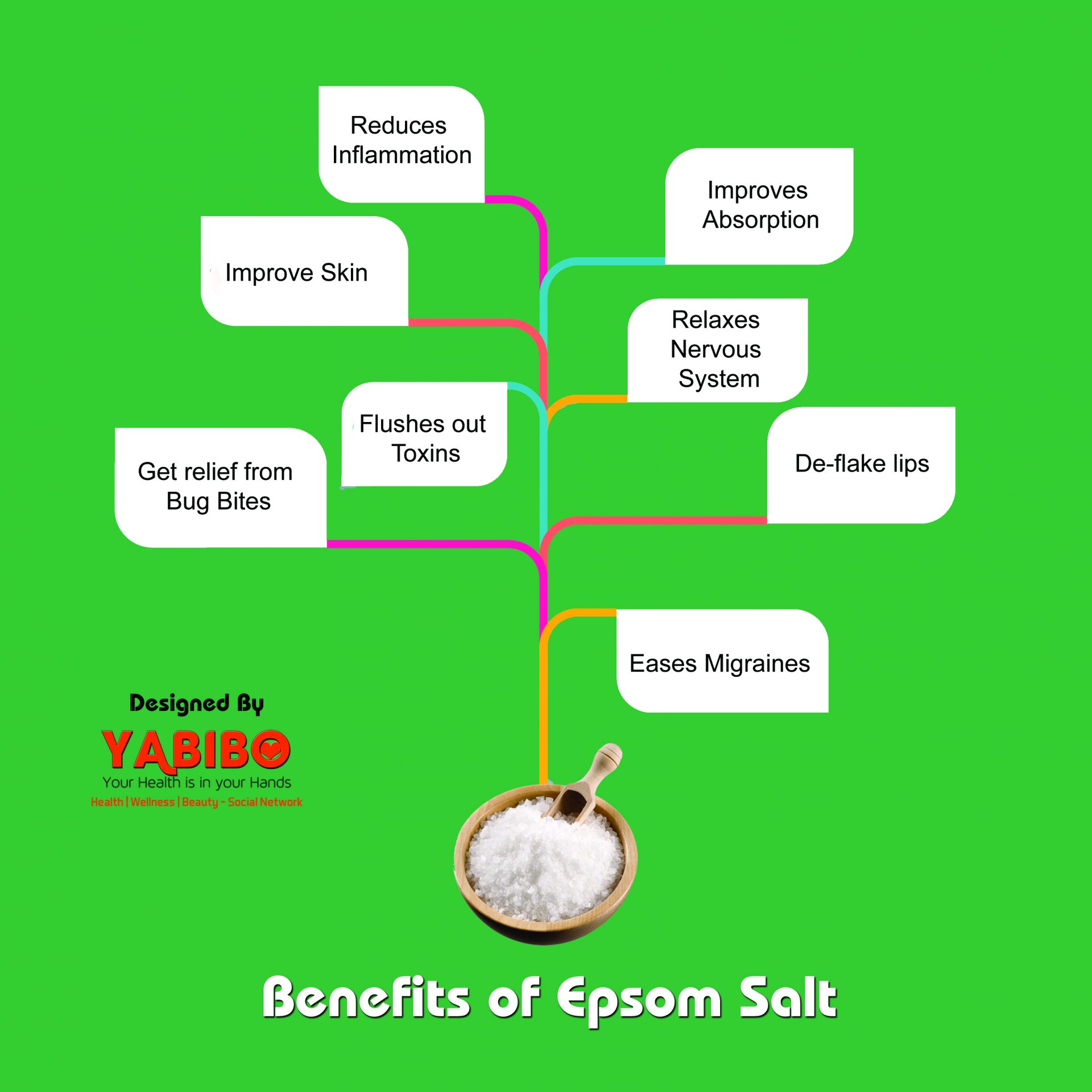 Amazing Health Benefits Of Epsom Salt