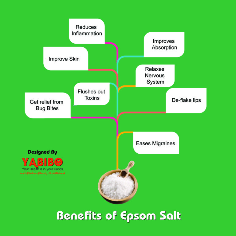 Amazing Health Benefits Of Epsom Salt