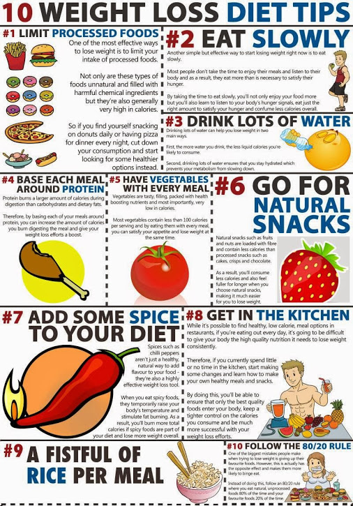 10 Amazing Weight Loss Diet Tips