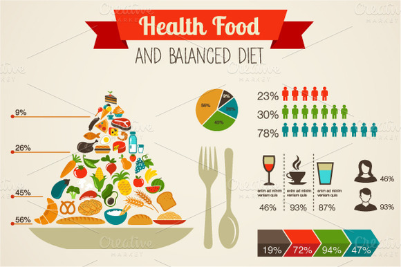 food infographics1 f - Healthy Food For Balanced Diet Control!