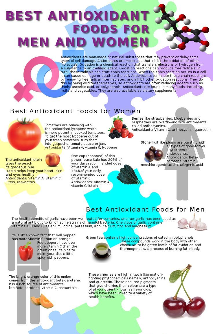 Best Antioxidant Foods For Men And Women,Antioxidant Foods