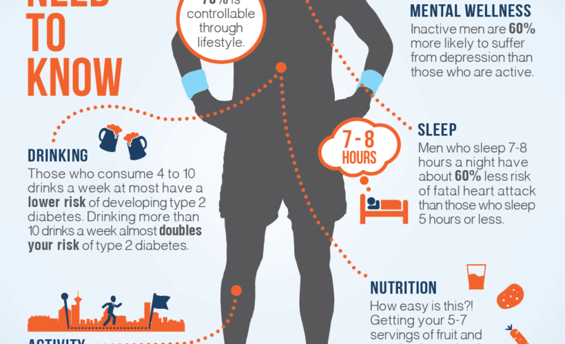 health facts for mens