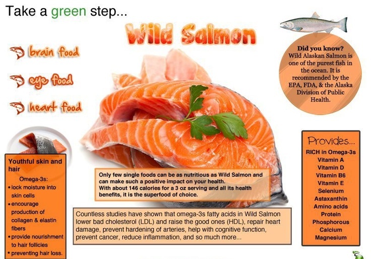 Amazing Health Benefits Of Wild Salmon Fish,Wild Salmon Fish