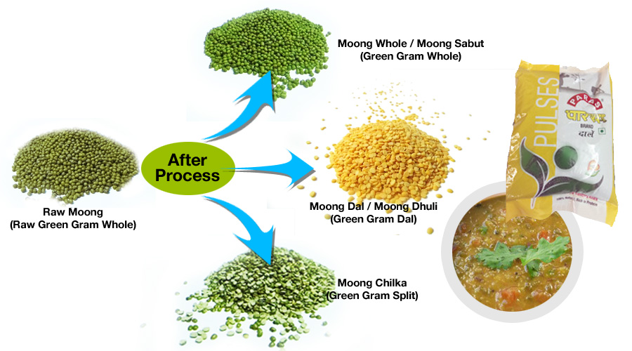 process moong dal - Nutritional Values Of Moong Dal To Reduce Belly Fat