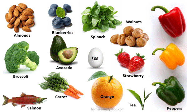 Best 10 Cheap and Healthy Foods for Weight Loss