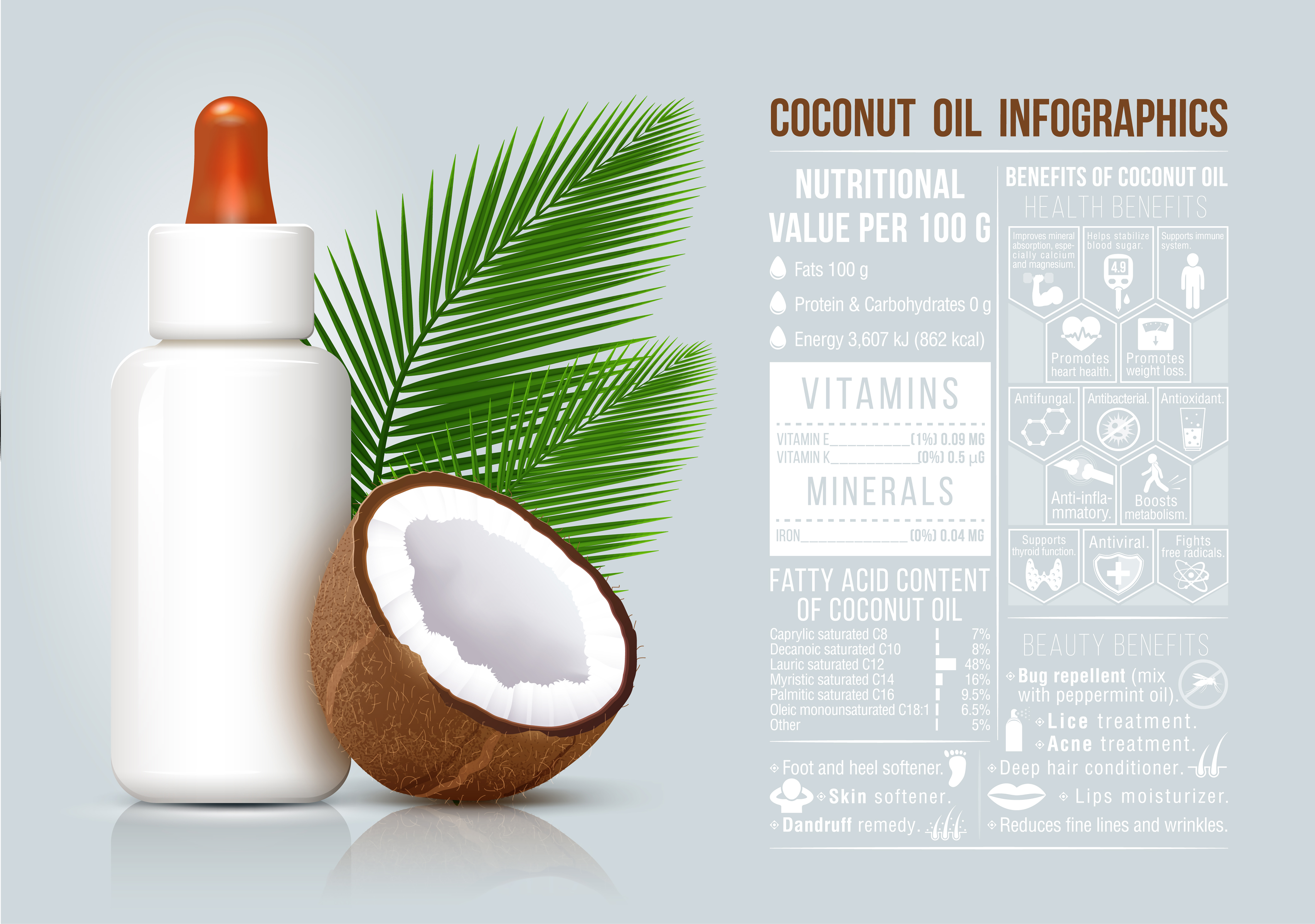 5 Proven Benefits of Coconut Oil for Burns