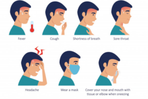 3 Facts About the Coronavirus Outbreak 