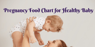 Pregnancy Food Chart for Healthy Baby